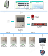 SF6气体浓度在线监测系统