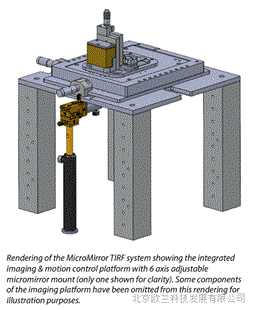 美国MCL单分子成像 微镜TIRF系统